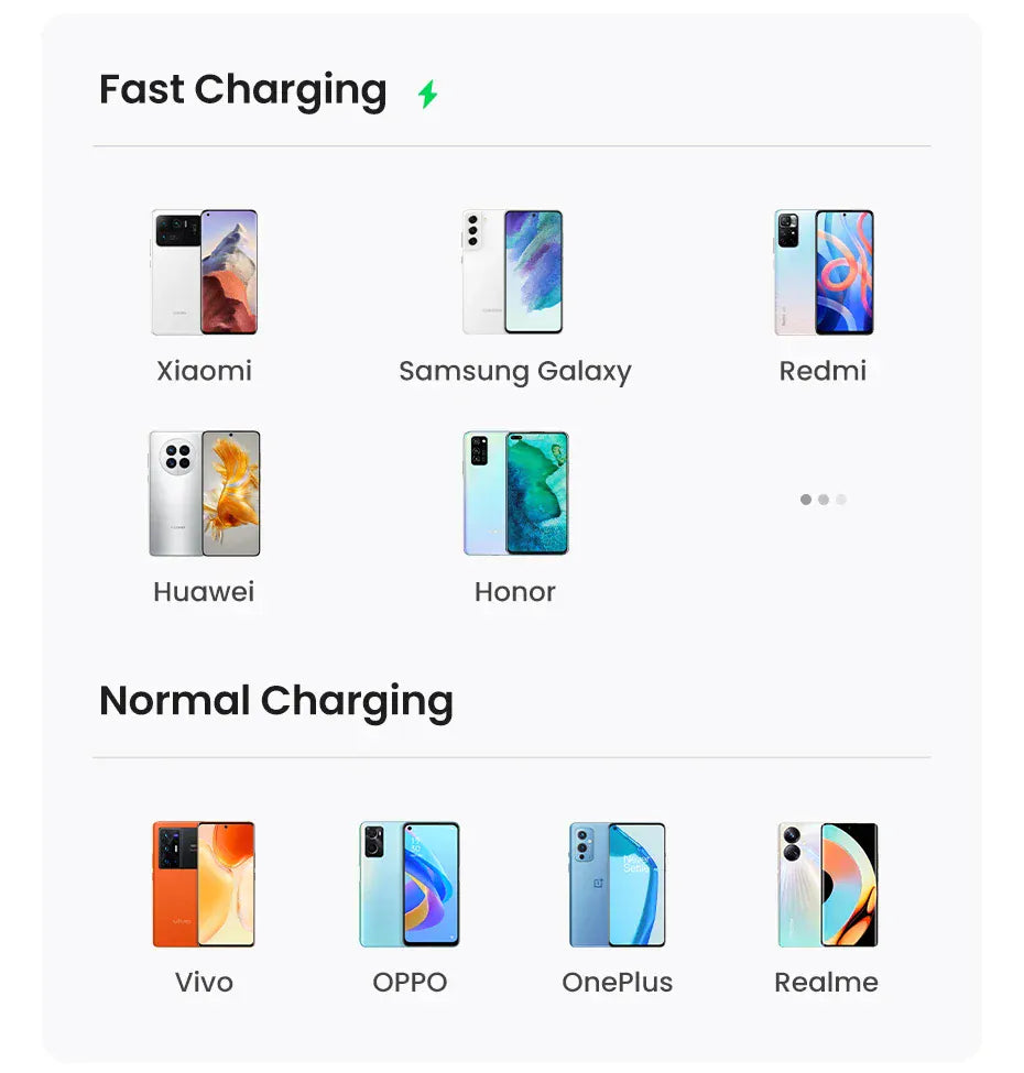 UGREEN 3A USB type to USB C Charging Cable - Quick Charge 3.0 - 2.0