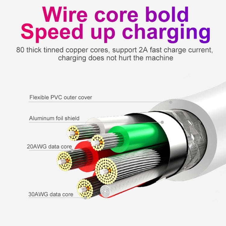 Mobile Accessories with USB-C / Type-C Cable, UK Plug SDC-30W 2 in 1 USB to USB-C / Type-C Data Cable + 30W QC 3.0 USB + 2.4A Dual USB 2.0 Ports Mobile Phone Tablet PC Universal Quick Charger Travel Charger Set, UK Plug, with USB-C / Type-C Cable, UK Plug