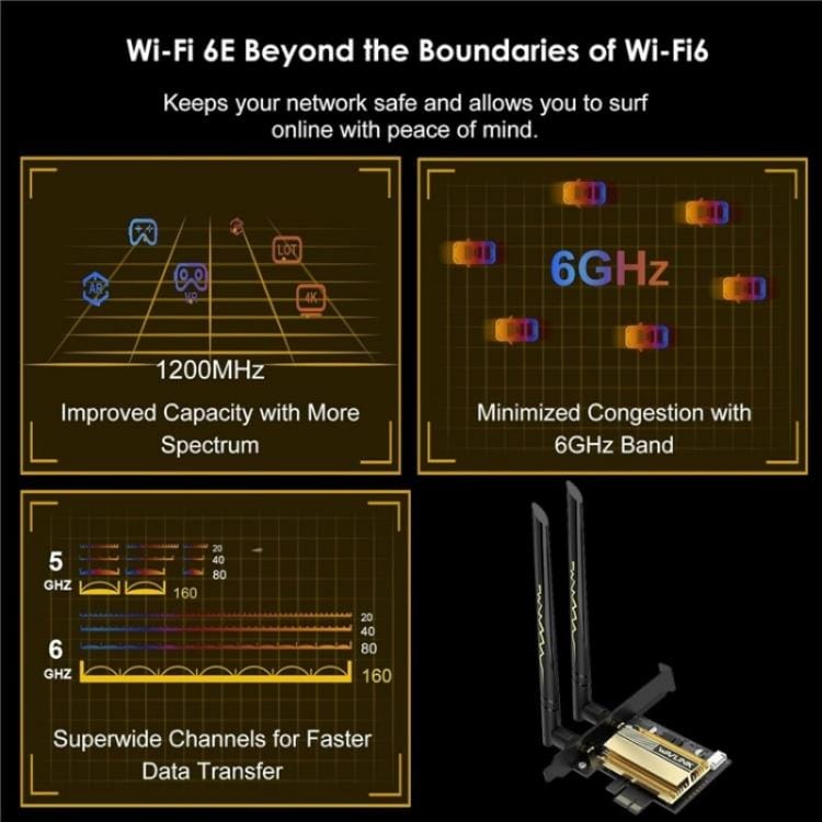 WN675X3-C WAVLINK WN675X3-C WiFi 6E Pcie WiFi Network Card Adapter Triple Band AX210 AX5400, WN675X3-C