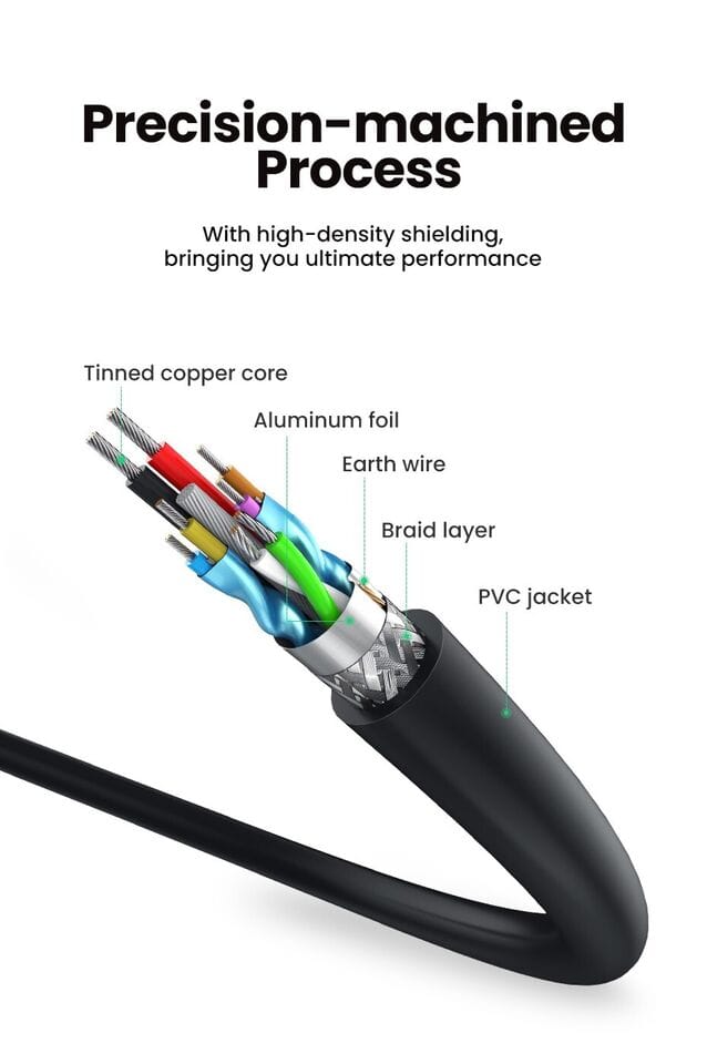 UGREEN USB 3.0 Extension Cable with up to 5Gbps data transfer speeds