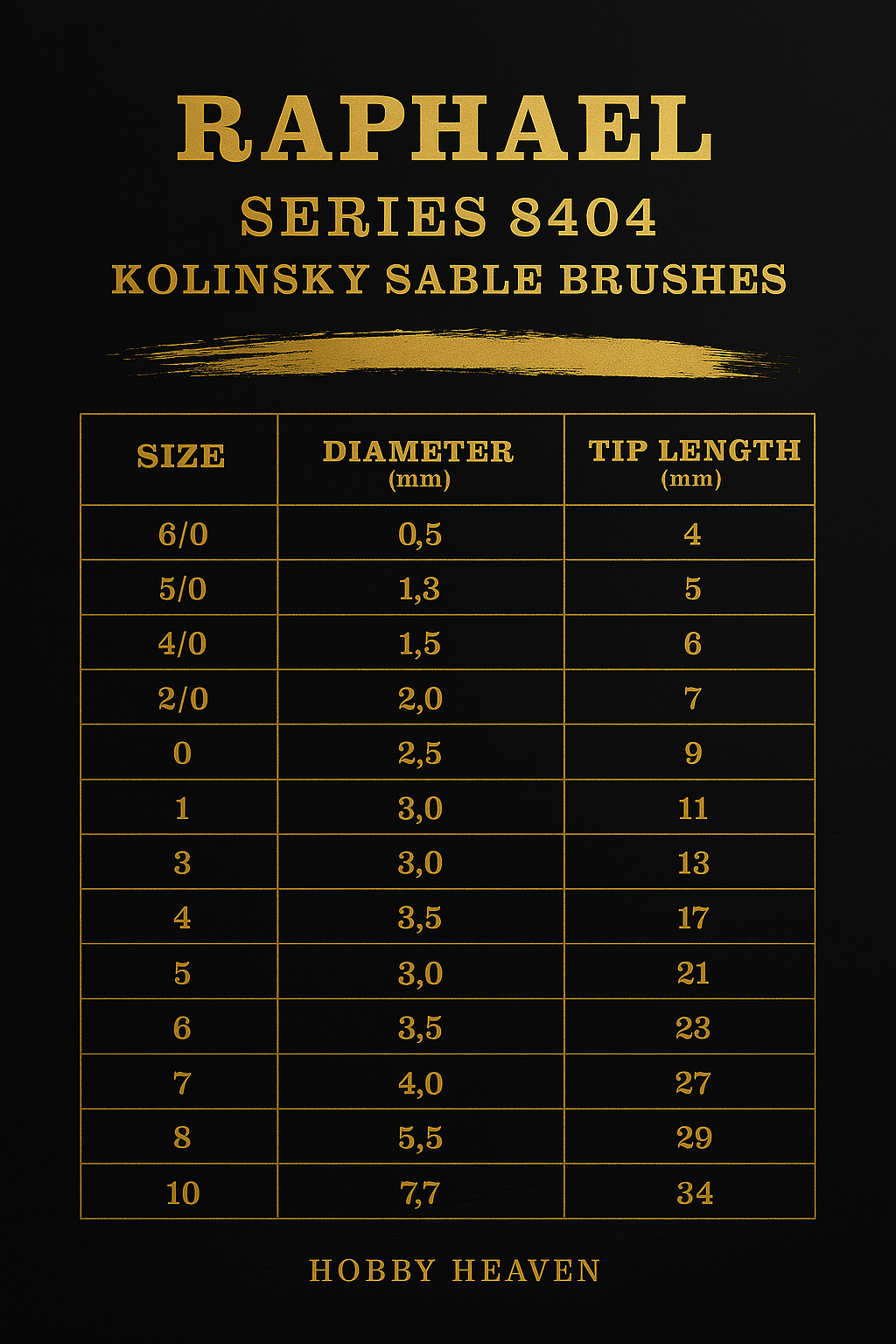 Brush Raphael 8404 — Kolinsky Sable Round