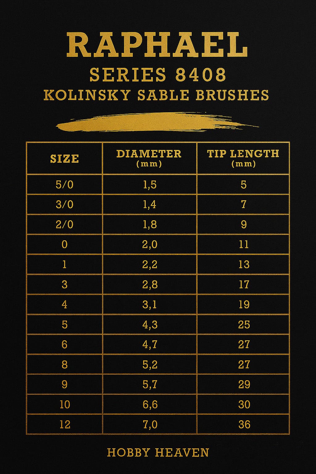 Brush Raphael Series 8408 — Kolinsky Sable Round