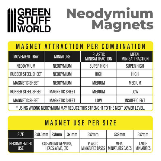 The Home Crafters Ltd. Magnets Green Stuff World: Neodymium Disc Magnets (N52) - 50pc
