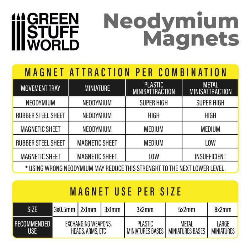 The Home Crafters Ltd. Magnets Green Stuff World: Neodymium Disc Magnets (N52) - 50pc