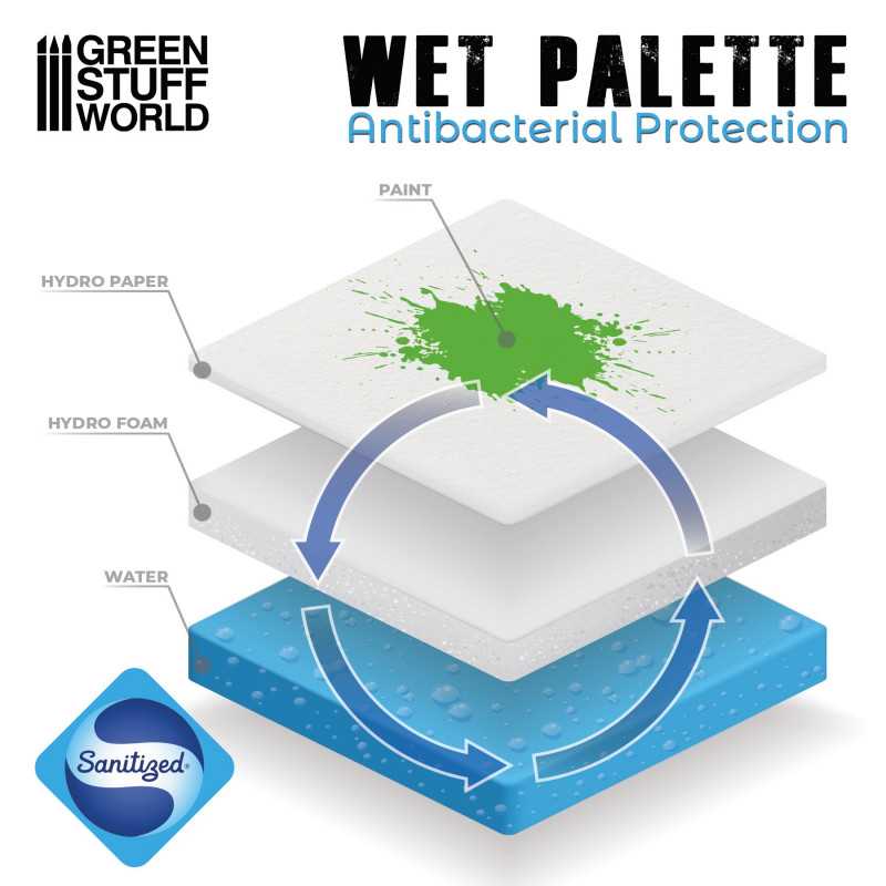 The Home Crafters Ltd. Palettes & Pots Green Stuff World: Acrylic Wet Palette