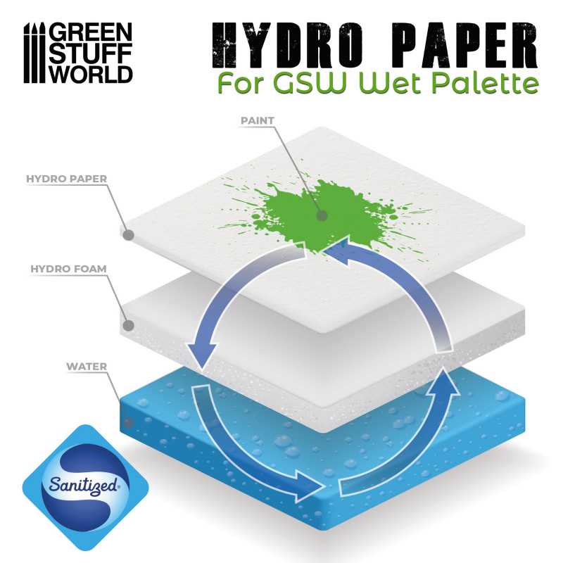 The Home Crafters Ltd. Palettes & Pots Green Stuff World: Wet Palette Hydro Paper Refill x 50