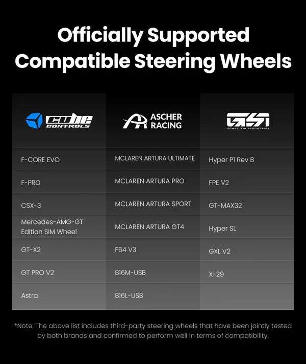 Trak Racer UK Wheel Accessories Simagic Alpha EVO USB Quick Release (QR-A) SRM Adapted