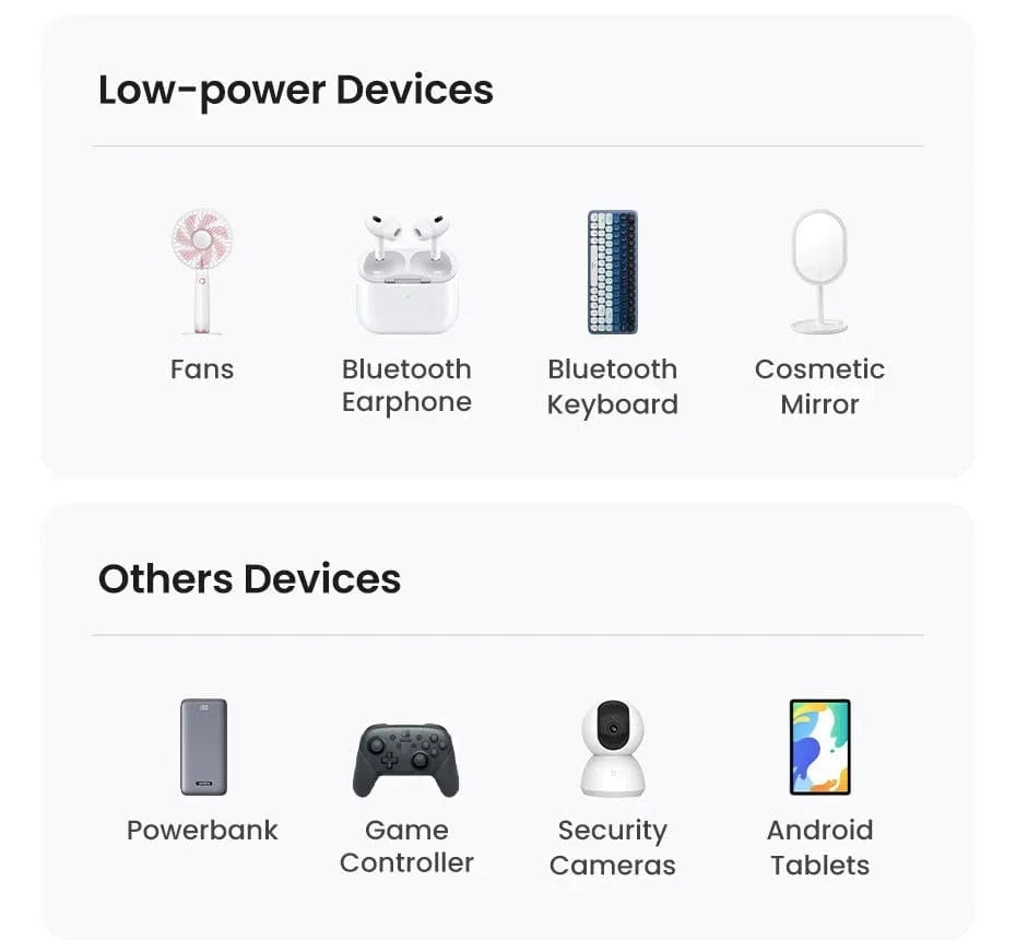 UGREEN 3A USB type to USB C Charging Cable - Quick Charge 3.0 - 2.0