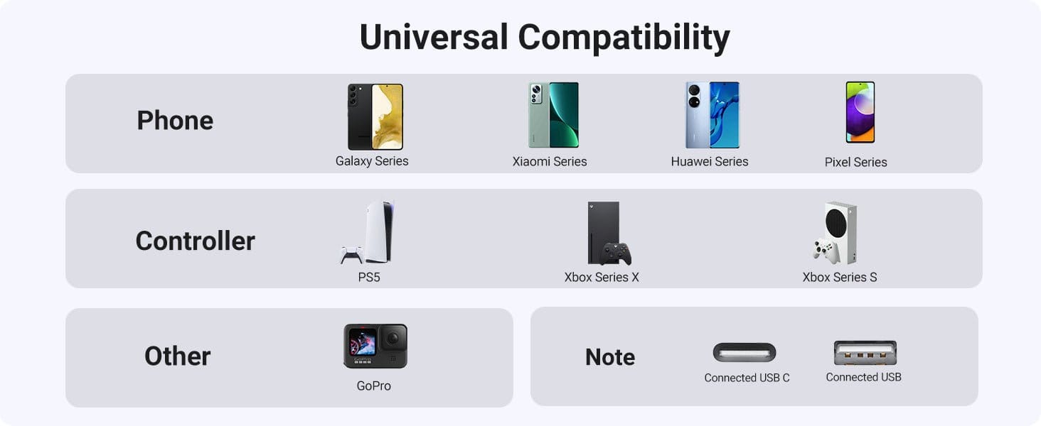 UGREEN 3A USB type to USB C Charging Cable - Quick Charge 3.0 - 2.0