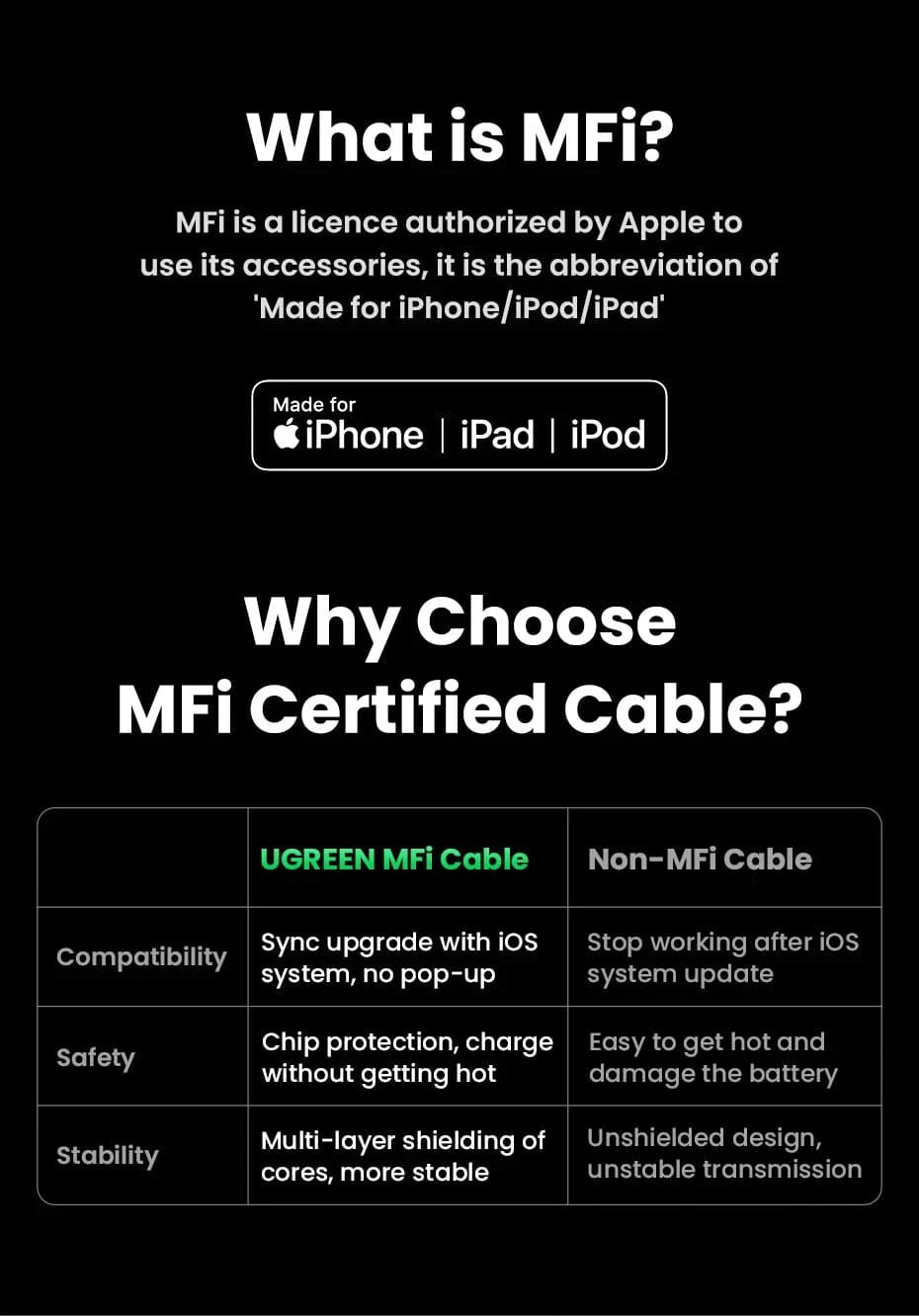 UGREEN MFi - Certified 20W charging USB C to Lightning Cable for iPhone & iPad - Purple Anime