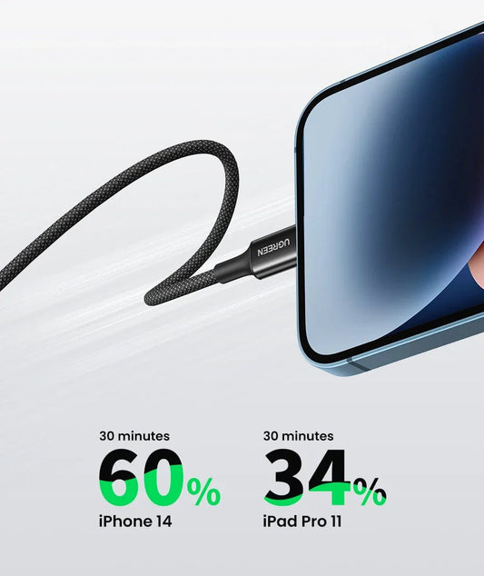 UGREEN MFi - Certified charging USB C to Lightning Cable for iPhone & iPad - Purple Anime