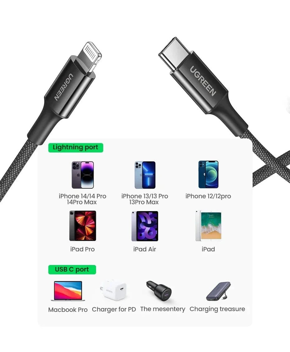 UGREEN MFi - Certified charging USB C to Lightning Cable for iPhone & iPad - Purple Anime