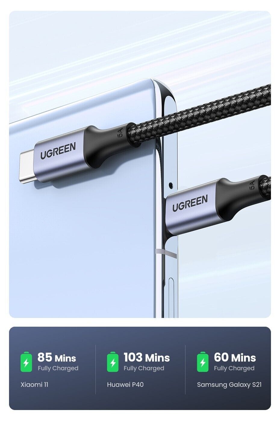 UGREEN PD 100W Aluminium Housing Type C to Type C USB Cable Universal - Purple Anime