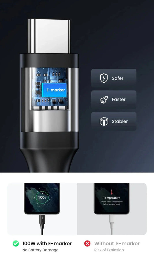UGREEN PD 100W Type C to Type C USB Cable PVC Universal Compatibility