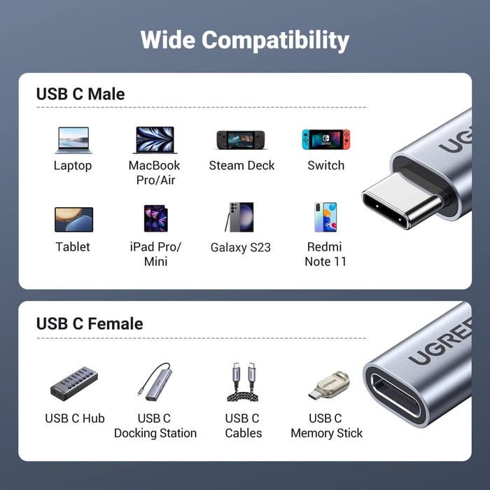 Ugreen USB-C 100W Thunderbolt Compatible 3.2 Gen 2 Extension Cable
